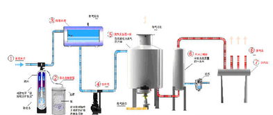 0.5噸電加熱蒸汽鍋爐價格、廠家及圖片信息概覽
